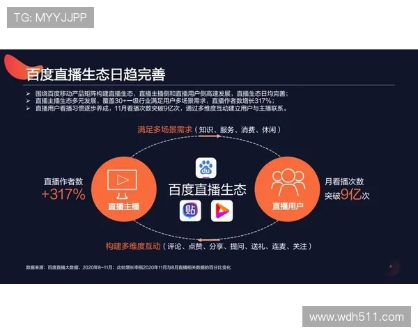 北美直播平台崛起：新兴内容生态与市场格局解析